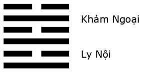 Giải mã ý nghĩa - Đoán vận Hung Cát của quẻ Thủy Hỏa Ký Tế