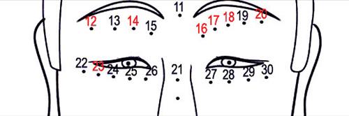 Nốt ruồi trên mặt bạn có ý nghĩa gì Not ruoi tren mat ban co y nghia gi