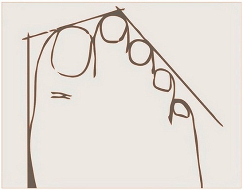 Khám phá cá tính của bạn qua hình dáng bàn chân hình ảnh 3 Kham pha ca tinh cua ban qua hinh dang ban chan hinh anh 3