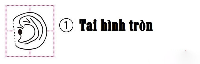 Xem hinh dang tai doan biet tinh cach ban chat con nguoi hinh anh goc