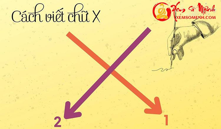Doan tinh cach qua cach viet chu X - Cach 1