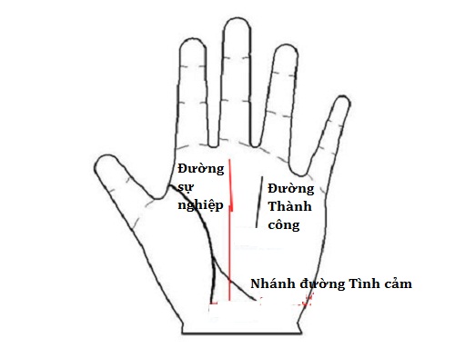 Doan kha nang nhay viec qua duong chi tay Su nghiep hinh anh 2