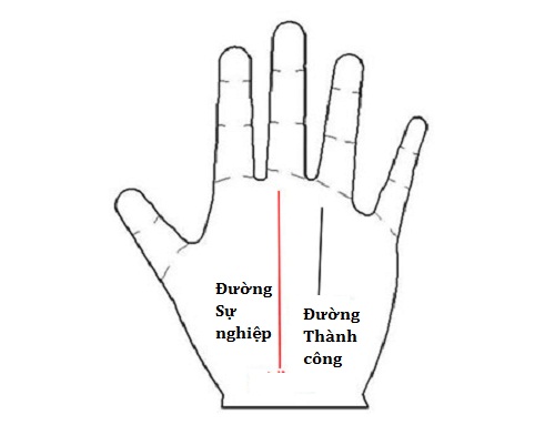 Doan kha nang nhay viec qua duong chi tay Su nghiep hinh anh