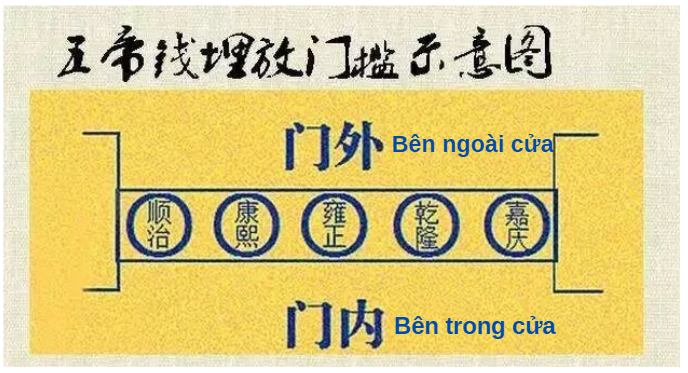 Hình ảnh hướng dẫn cách đặt 5 đồng tiền ngũ đế dưới bậc thềm cửa một ngôi nhà