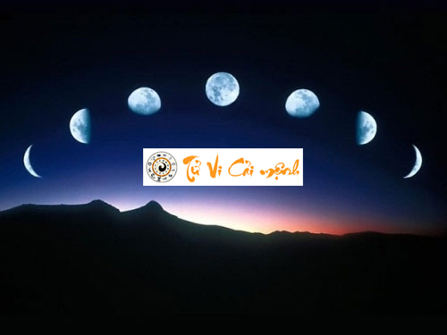 ngay-nguyet-ky-la-gi