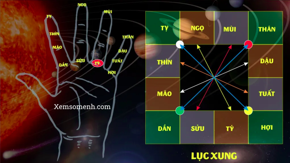 Lục Xung trong tử vi và chi tiết những điều cần biết về Lục Xung !