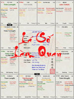 Lá số làm quan và cách cục quan trọng của lá số này