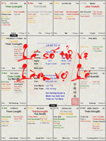 LÁ SỐ LÀM VỢ LẼ THƯỜNG CÓ NHỮNG BIỂU HIỆN NHƯ THẾ NÀO?