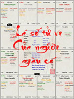 Lá số tử vi của người giàu có và những đặc điểm nổi bật