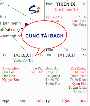 la-so-tu-vi-giau-sang