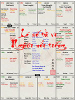 Lá Số Tử Vi Người Nổi Tiếng Và Những Cách Cục Đặc Trưng