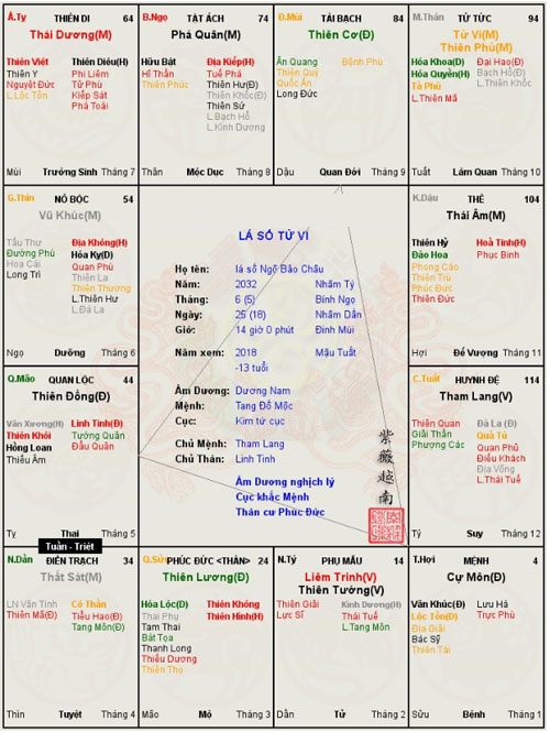 la-so-tu-vi-xuat-ngoai