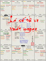 Lá số xuất ngoại và những điều cần biết về cách cục của lá số