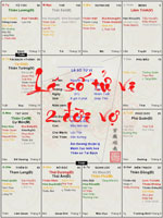 Lá Số Tử Vi 2 Đời Vợ Có Đặc Trưng Như Thế Nào?