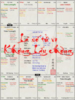 Lá số tử vi của người không kết hôn, độc thân thường có đặc điểm như thế nào?