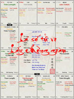 Lá số tử vi lấy chồng giàu và những đặc điểm nổi bật của lá số