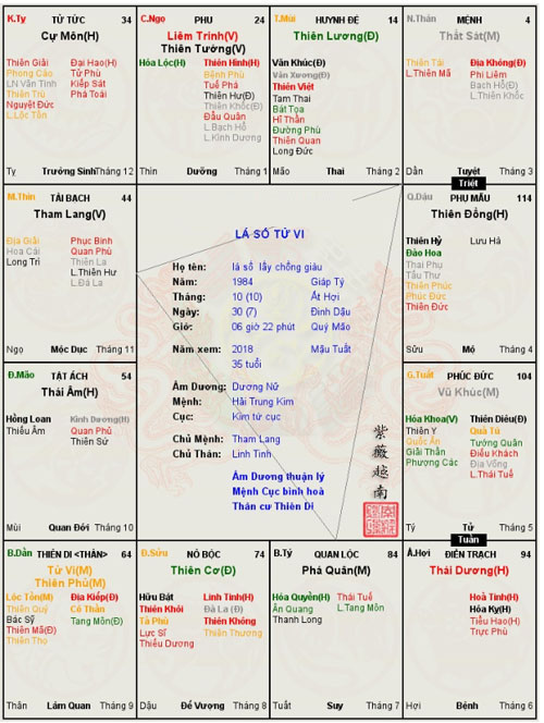 la-so-lay-chong-giau