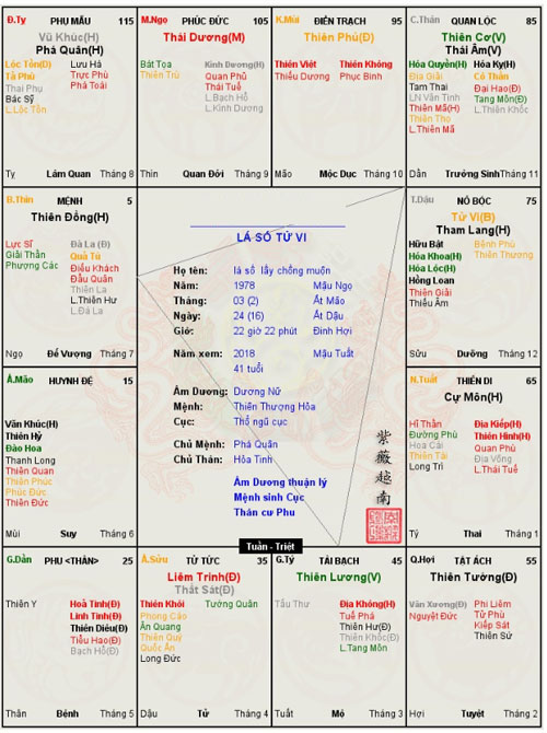 la-so-lay-chong-muon