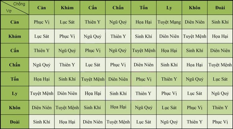 Xem Tuổi Vợ Chồng Có Hợp Nhau Về Tính Cách, Làm Ăn Hay Không?